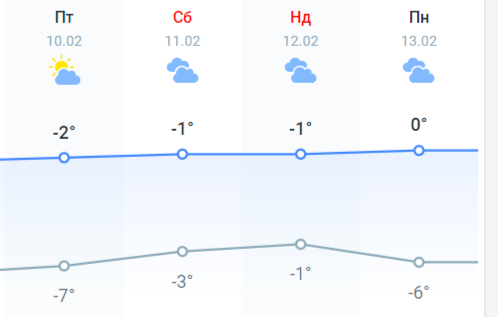 Буде по-весняному: стало відомо, коли в Україну прийде довгоочікуване потепління